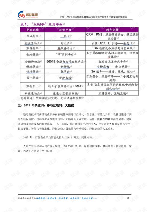 2021-2025年中国物业管理科技行业新产品进入市场策略研究报告