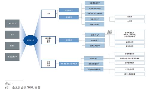 华中最大物管公司成色解析 高瓴基石下净利润三年翻9倍的背后