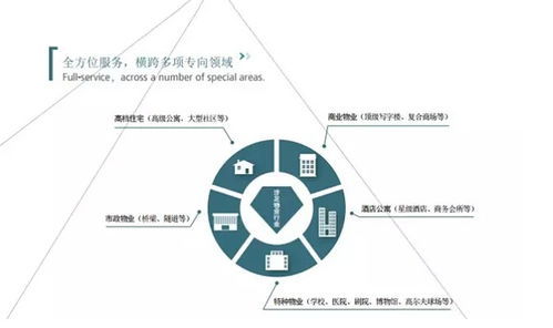 聚享乐农与保利物业集团达成战略合作 强强联手打造高端农产品的社区生态链