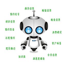 科技赋能智慧医疗 AI与机器人随访引领互联网医疗服务新浪潮