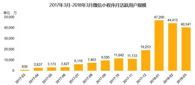 巨安科技报告解读 微信小程序未来发展的核心潜力与互联网技术服务新趋势