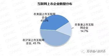 第41次中国互联网发展报告 科技赋能下的互联网开发与技术服务的未来趋势