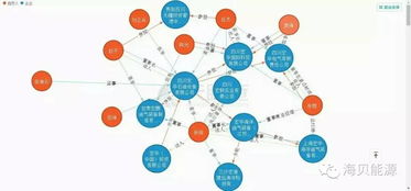 国内主流油服公司关系图谱 技术赋能下的协同与竞争