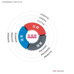 海南自贸港 打造互联网科技新高地，加速发展技术服务新引擎