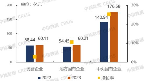 物业管理行业2023年三季度总结与展望