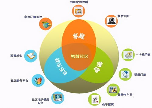 智慧安防与智慧物管 众慧园科技守护幸福生活