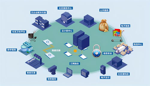 你家物业够智慧吗？众慧园物业管理系统的作用与互联网科技赋能